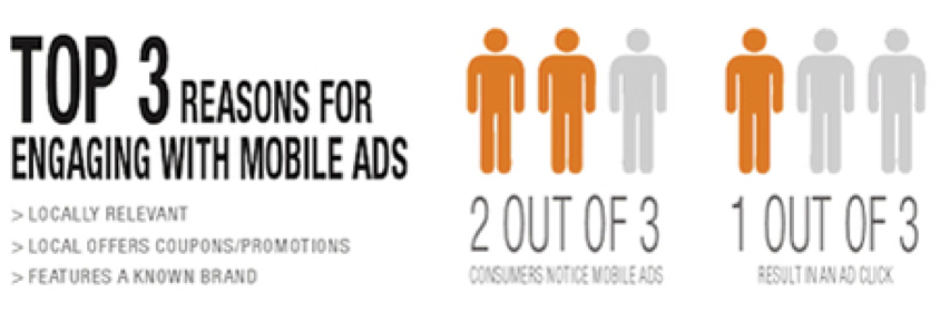 Top 3 reasons to engage with mobile ads