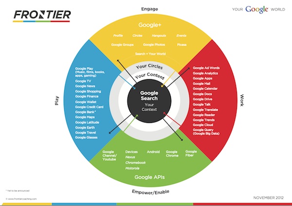 Google infrastructure infographic