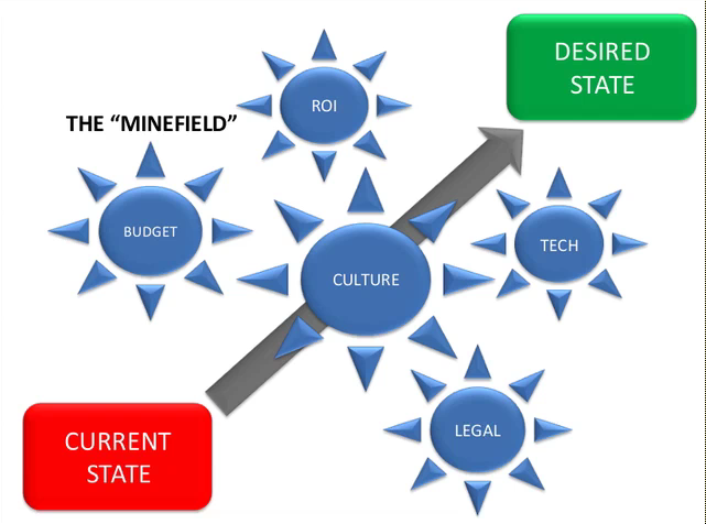 5 land mines in every company to create content