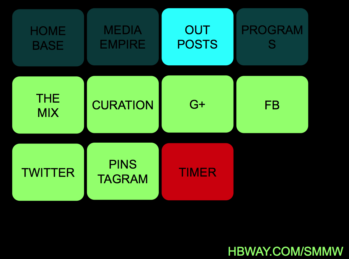 Master the digital channels - Outposts