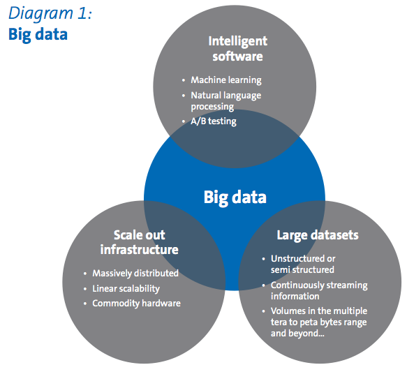Big Data diagram