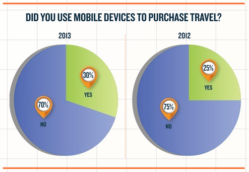 Travel Weekly Consumer Trends 2013