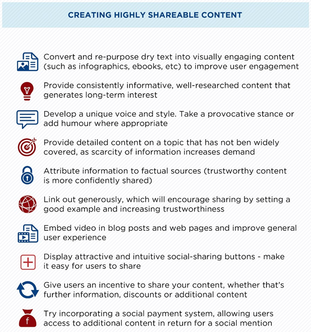 10 Tips to Creating Highly Shareable Content