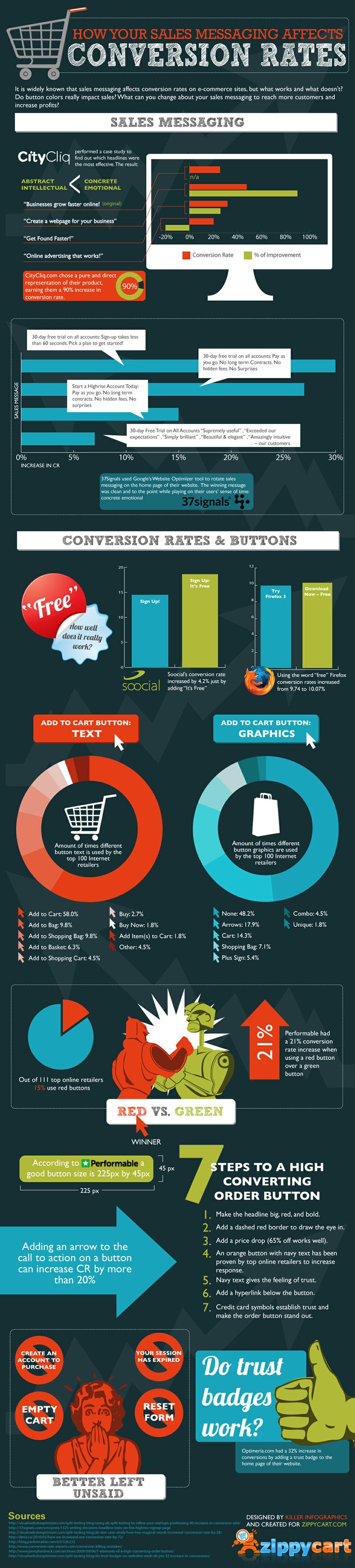 Phone sales increase conversions infographic
