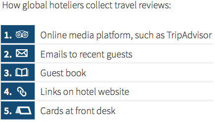 Comment les hôteliers incitent les voyageurs à commenter en ligne