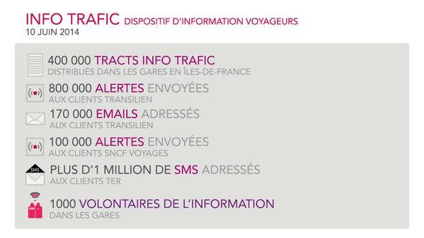 Exemple de communications relationnelles, en gestion de crise, par la SNCF