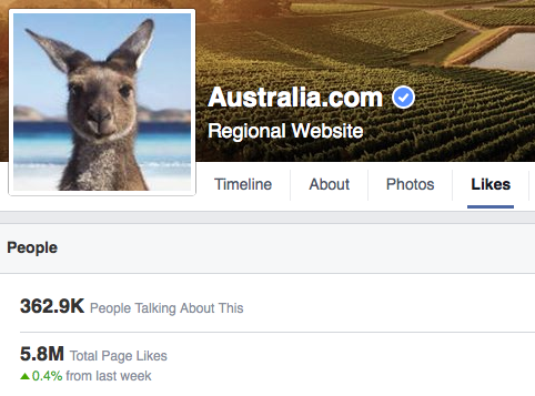 Tourism Australia engagement rate on Facebook