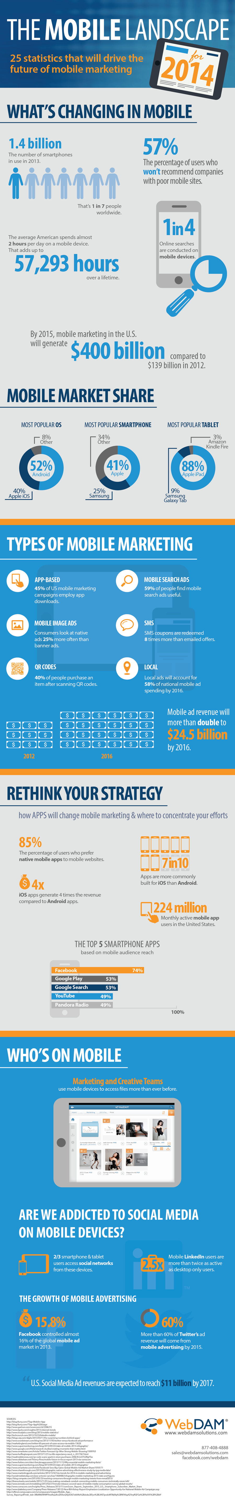 Mobile Marketing in 2014 Infographic