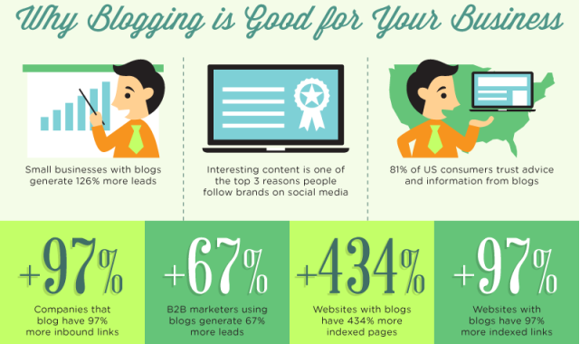 Why blogging is good for your brand