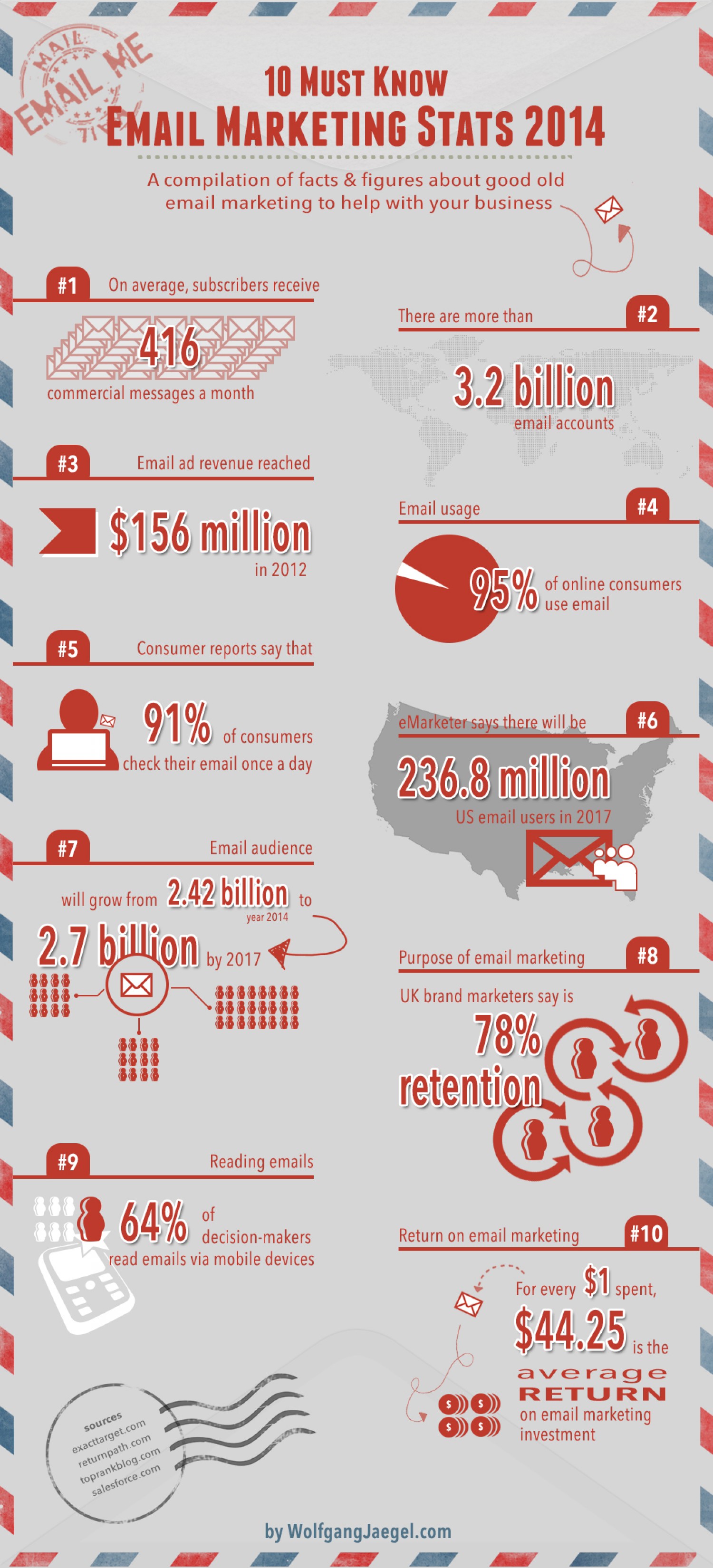10 statistiques percutantes du email marketing en 2014