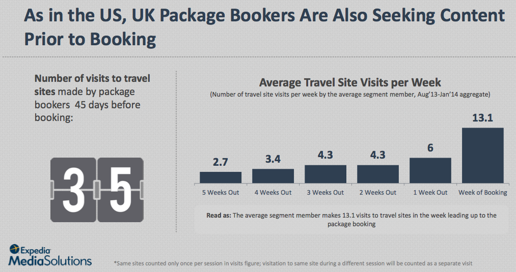 Traveler Purchase Path in the UK