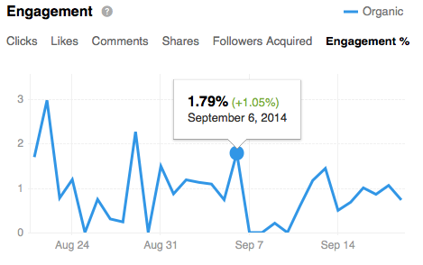 Linkedin Company Page Engagement Rate