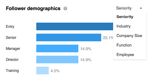 Follower Demographics on Linkedin Company Pages