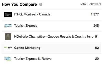 "How You Compare" feature on Linkedin Company Page analytics