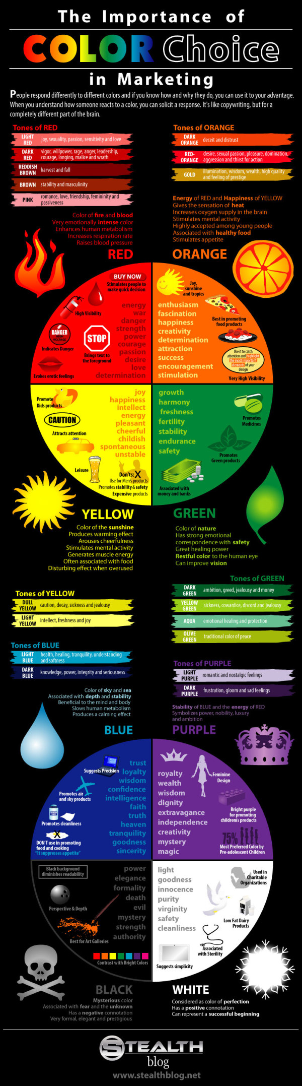 L'importance du choix des couleurs en marketing