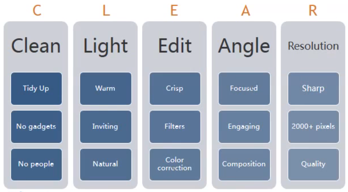 The CLEAR principle in digital photography in travel