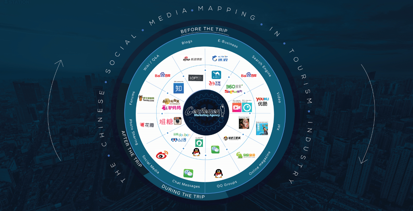 The Chinese Social Media Mapping