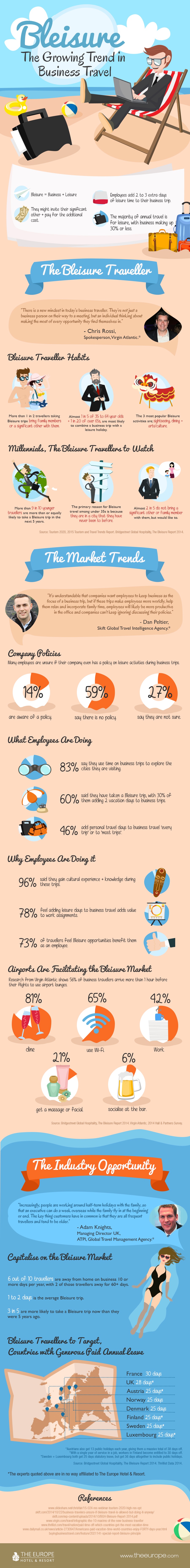 Bleisure, the growing trend in business travel #infographic