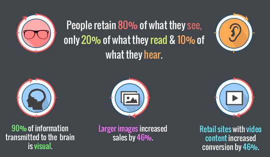 How Visual Content Drives Social Media Growth