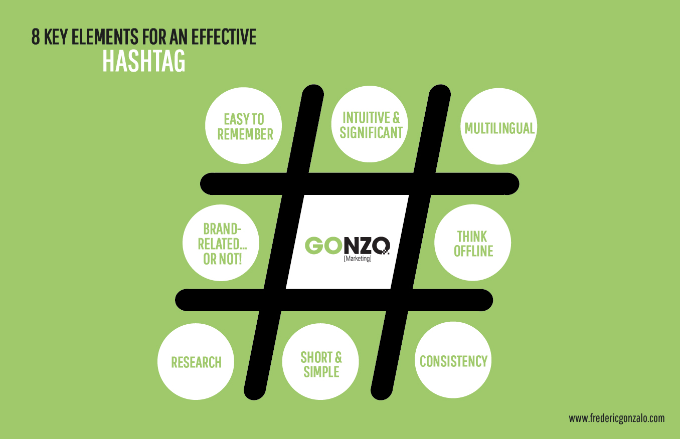 8 key components of an effective hashtag