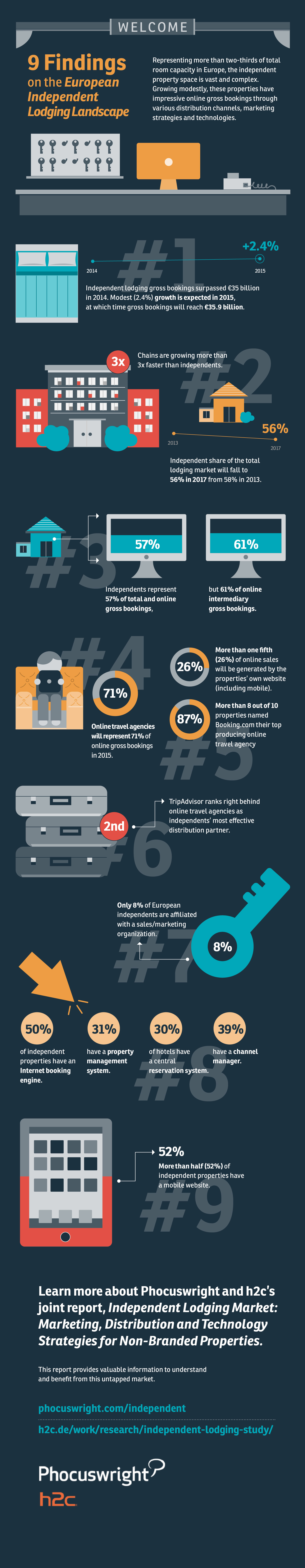 Independent Hotels Infographic