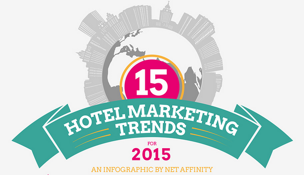 15 Hotel Marketing Trends for 2015