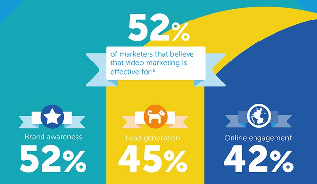 The importance of video marketing for brands