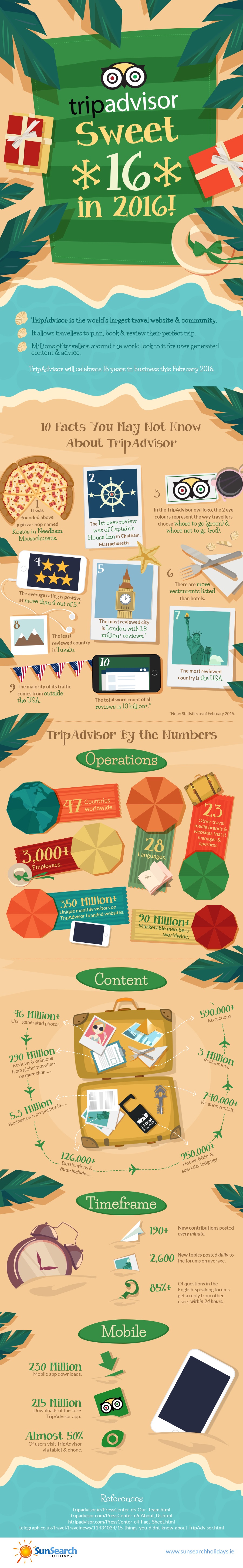 tripadvisor-sweet-16-in-2016-infographic