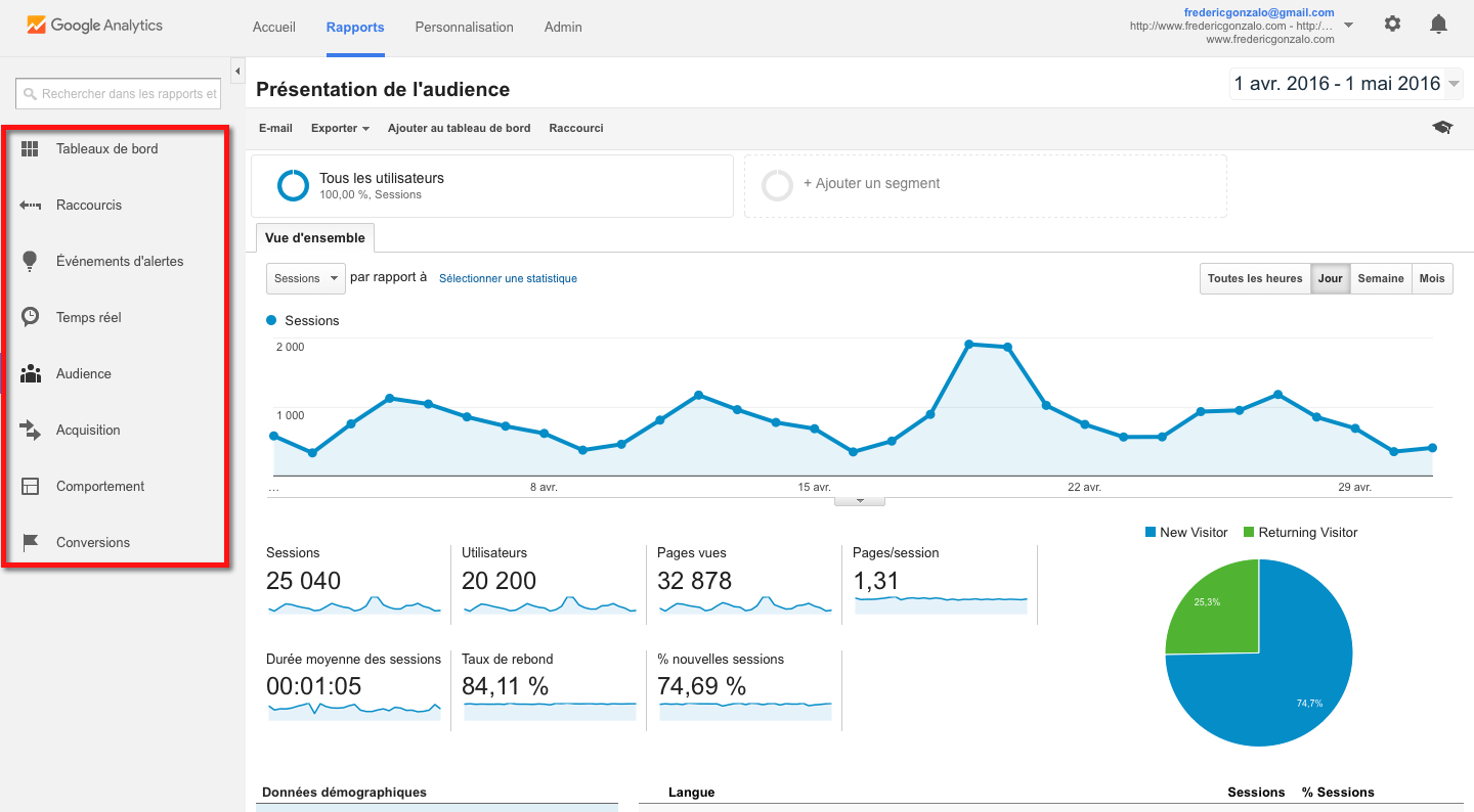 Tableau de bord Google Analytics