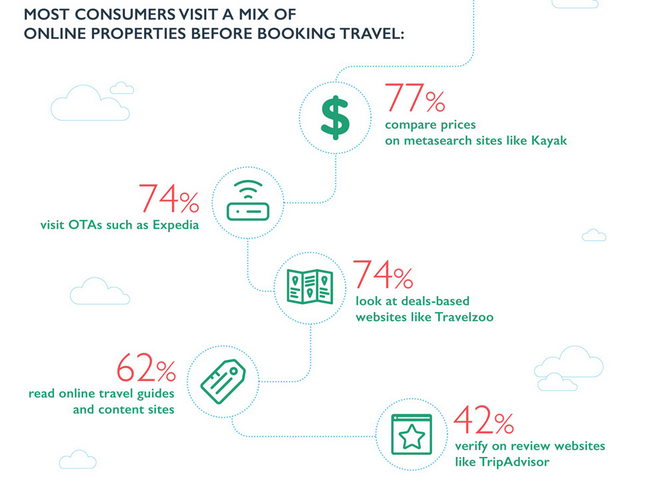 Why Travel Brands Must Create Exceptional Content