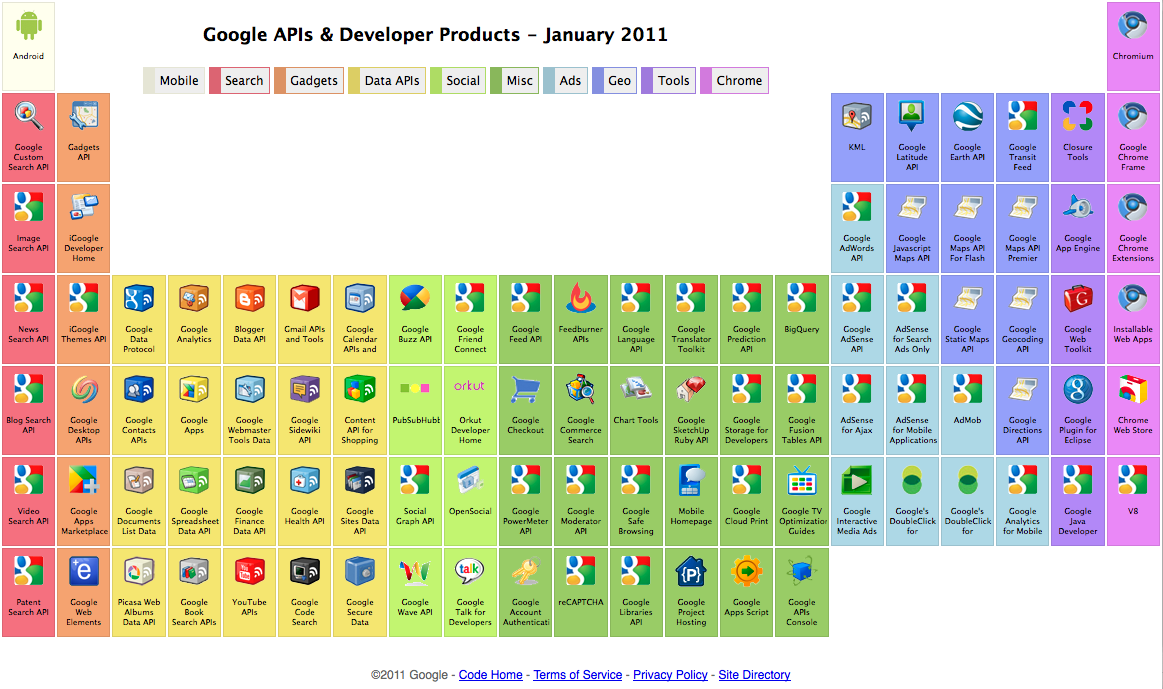 google-apis-developer-products-january-2011
