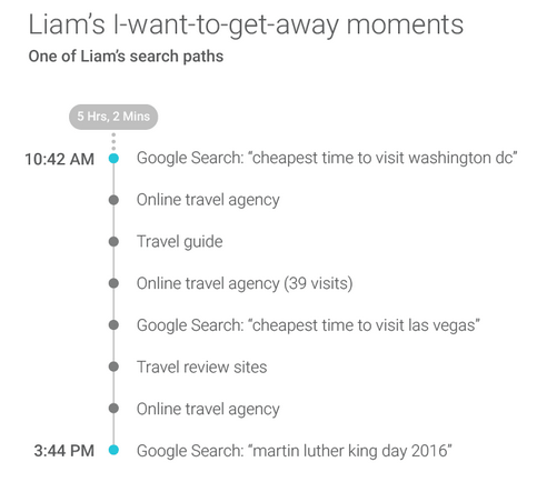 Search example for Liam on Google