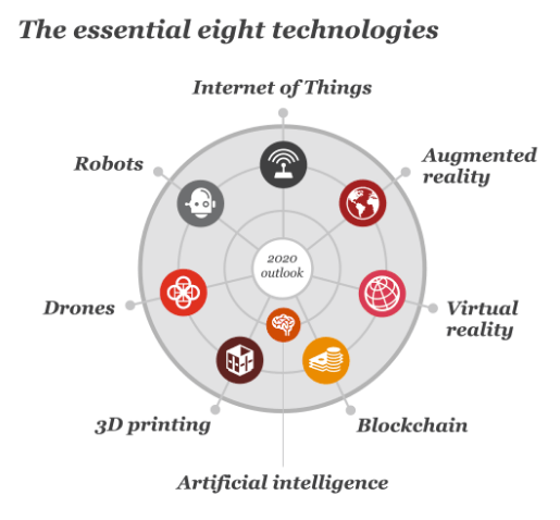 The Essential 8 Technologies