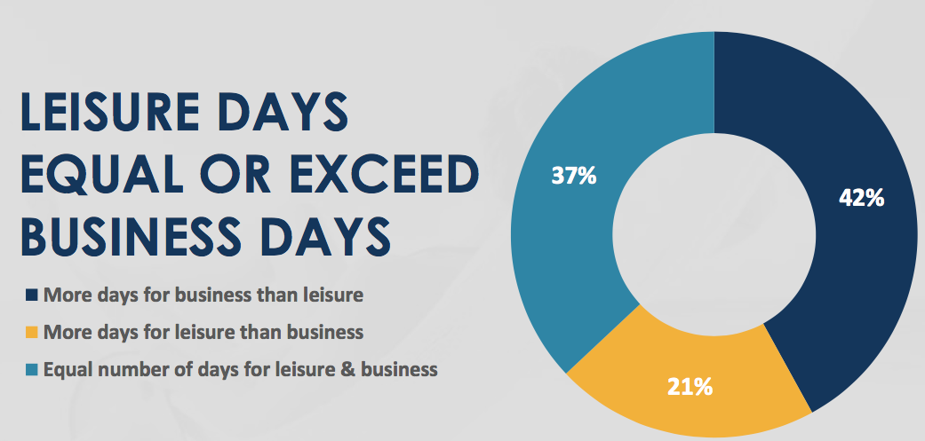 Source: Expedia Media Solutions