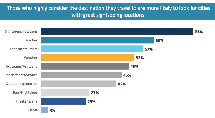 Source: Expedia Media Solutions