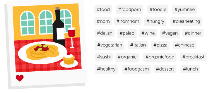 Les hashtags les plus populaires en restauration