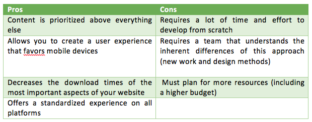 Pros and cons of mobile-first web design