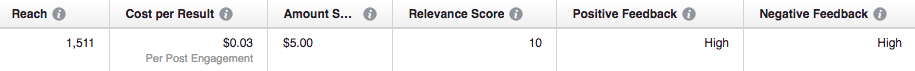 Relevance Score on Feedback Ads