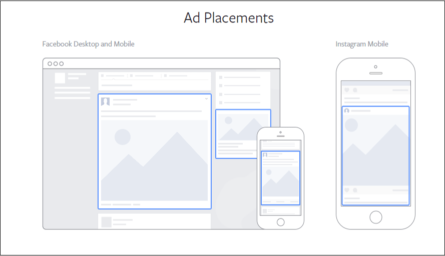 Possibilités de placement publicitaire avec Facebook