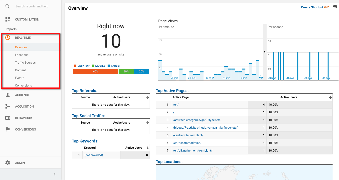 Example of real-time data in Google Analytics