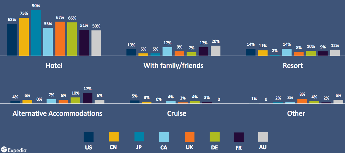 Hotels Leading Place to Stay