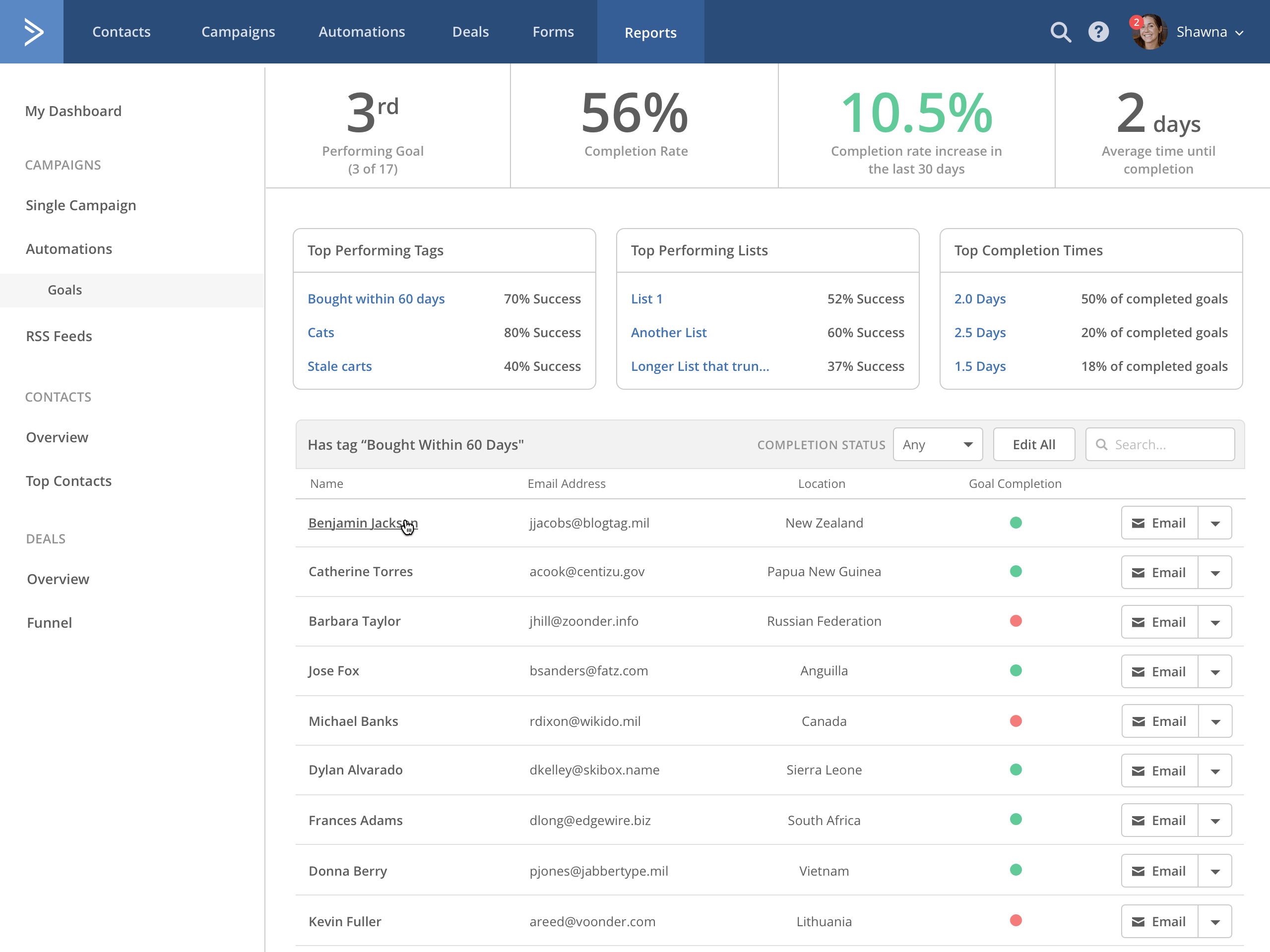 Active Campaign Reporting