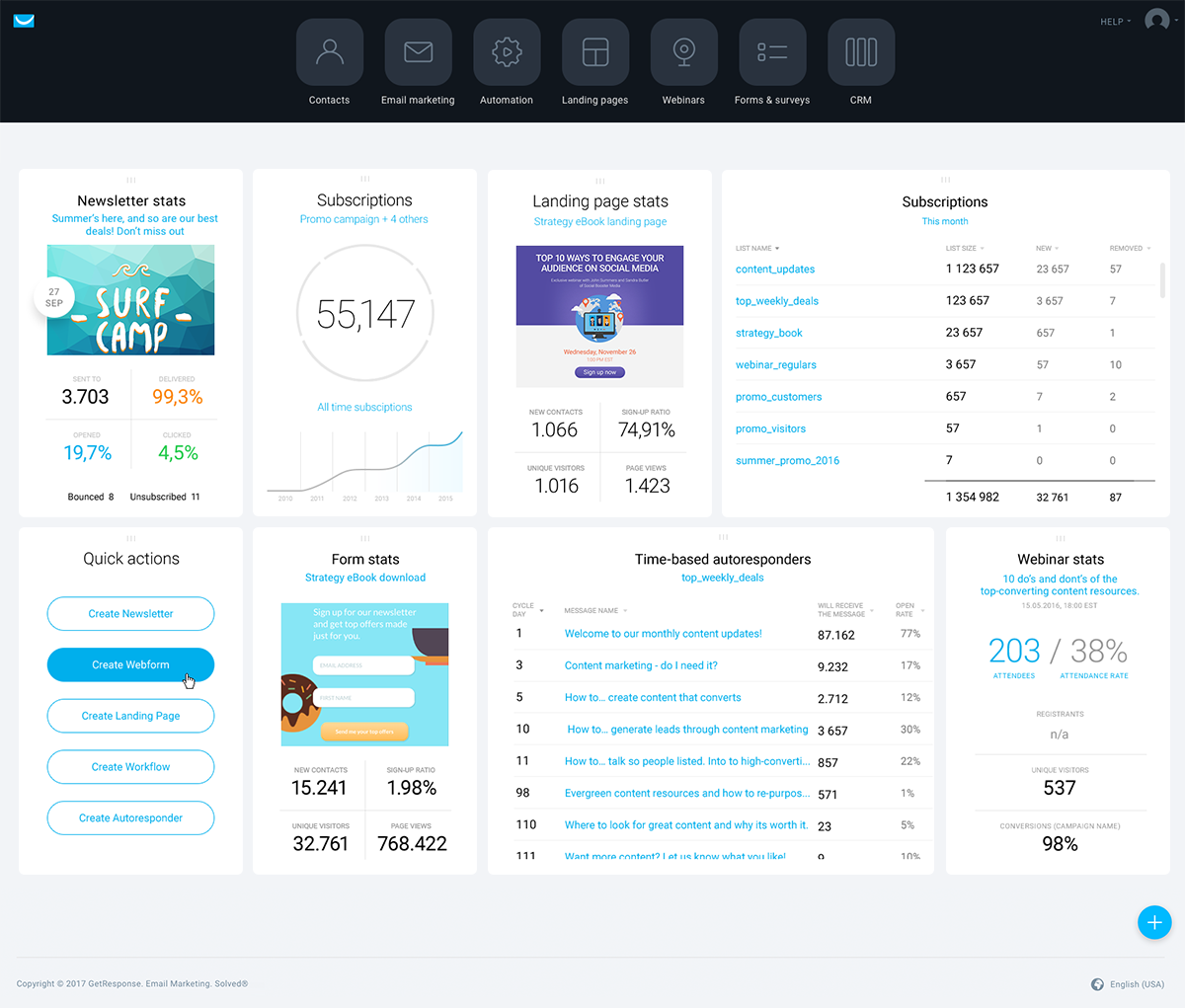 Get Response Overview