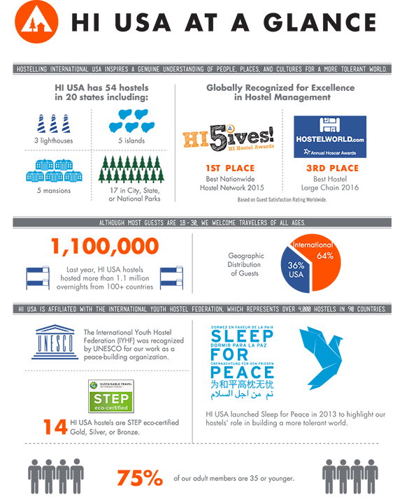 HI-USA-at-a-glance-2016