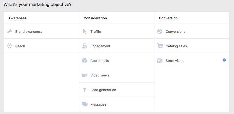 Facebook Ads Marketing Objectives