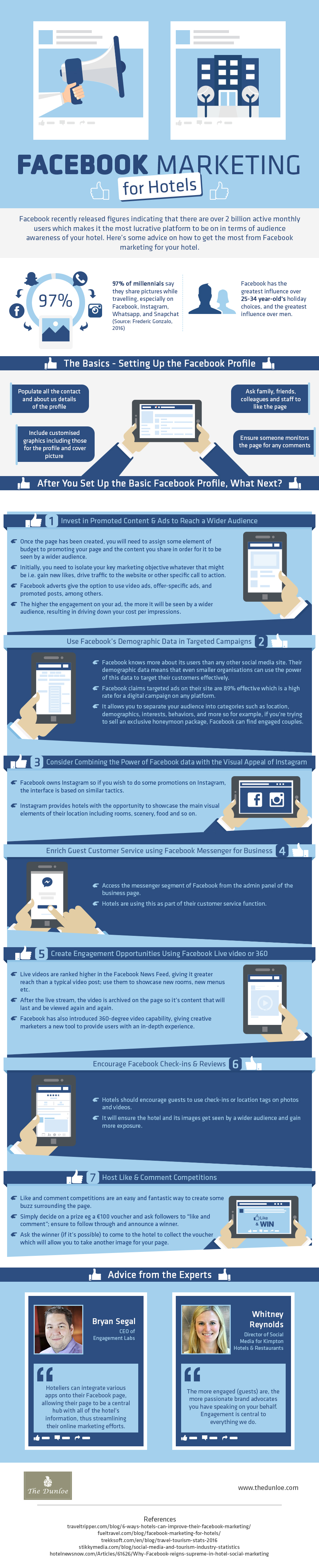 Facebook Marketing For Hotels Infographic