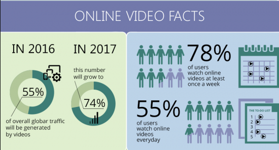 Online Video Stats 2017