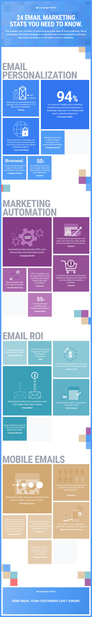 24 email marketing stats you need to know