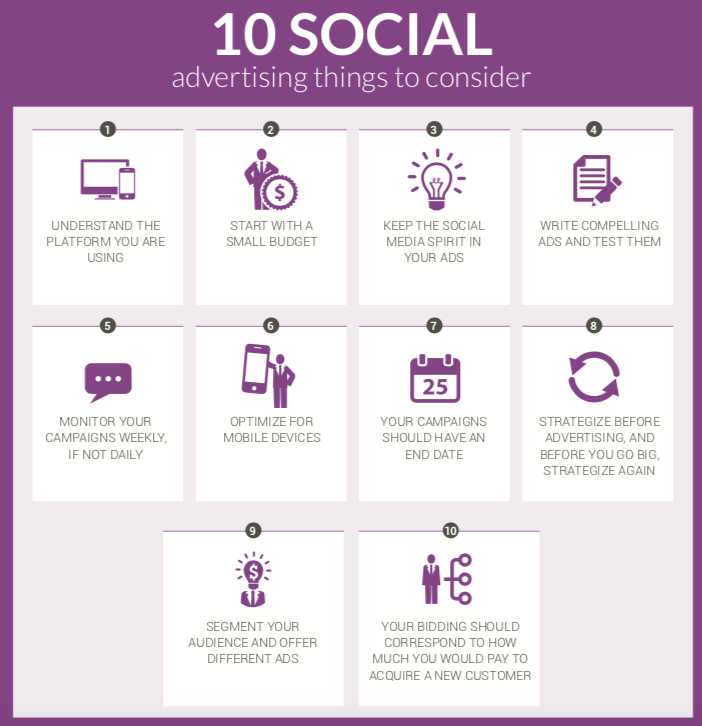 10 Social Advertising Factors To Consider