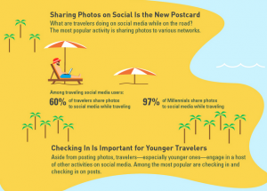 The Impact of Social Media in Travel